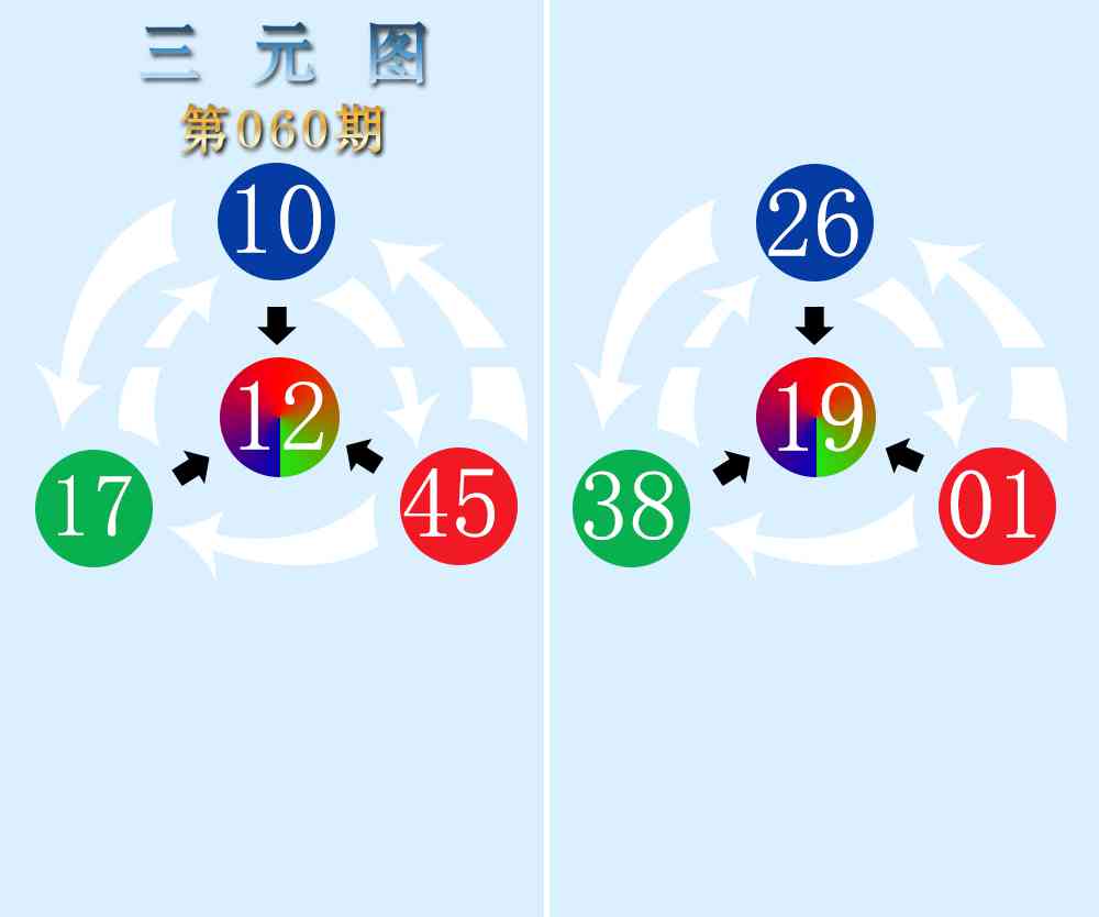 060期三元神数榜[图]