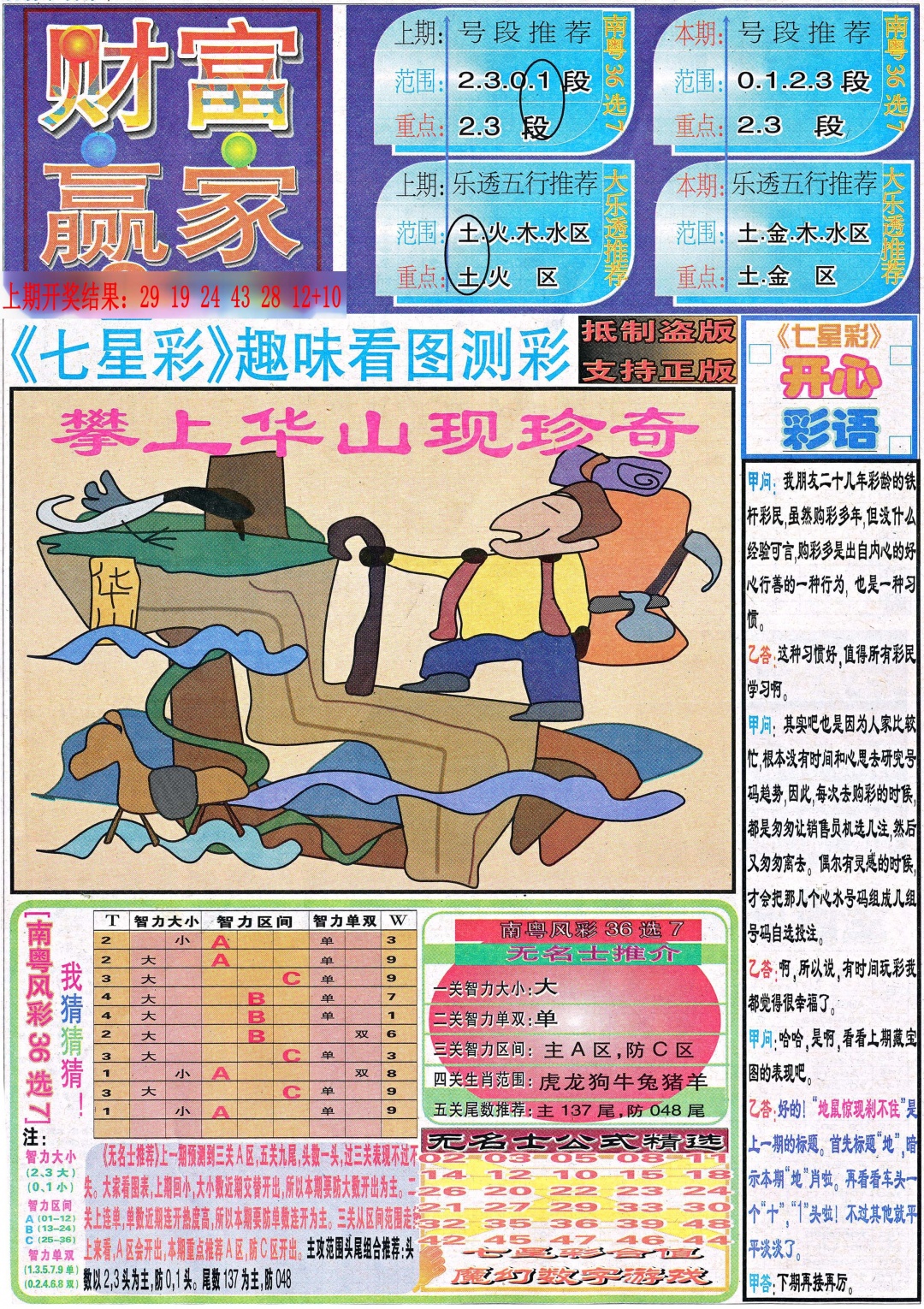 060期七星彩图(高清)[图]