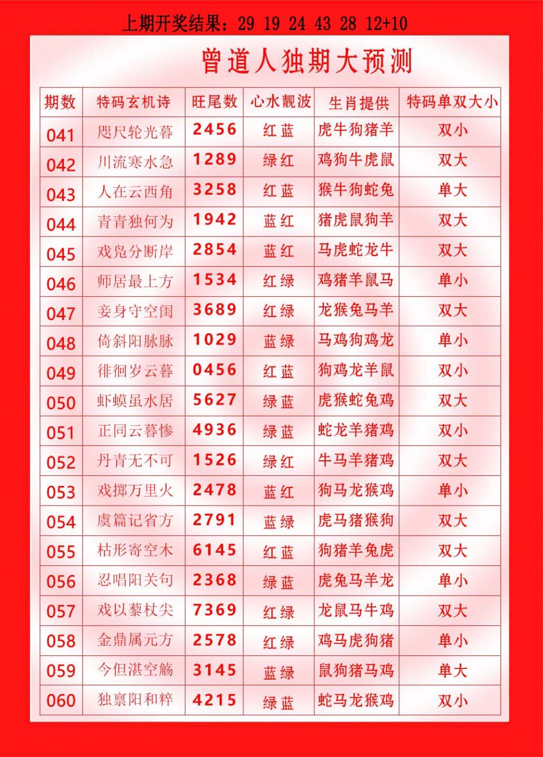 060期曾道人独期大预测[图]