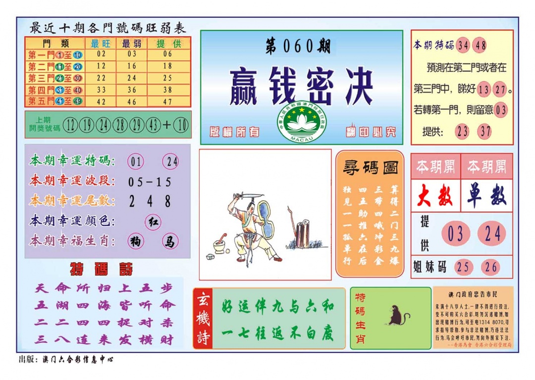 060期赢钱秘诀[图]
