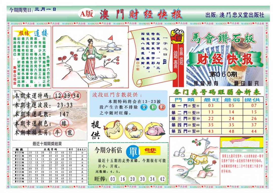 060期财经快报A[图]