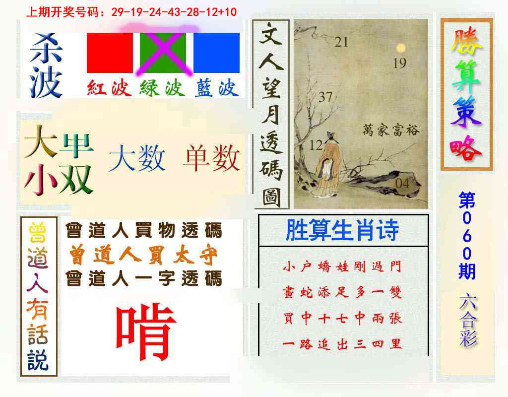 060期胜算策略[图]