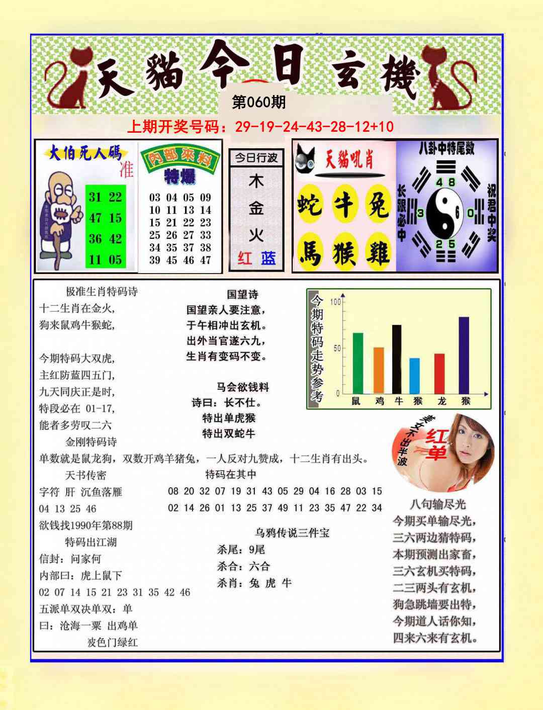 060期今日玄机图A[图]