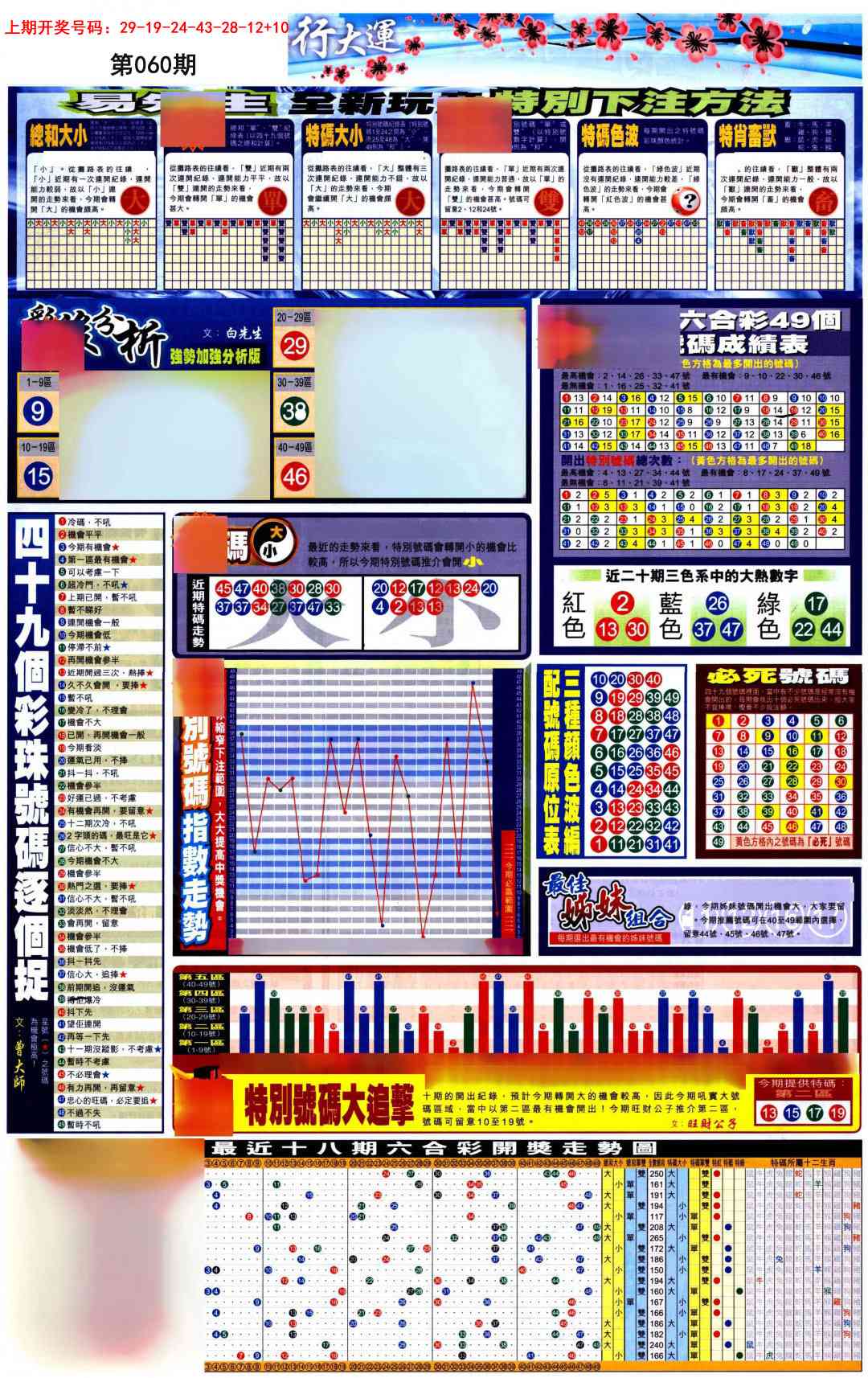 060期贴士皇D加大版[图]
