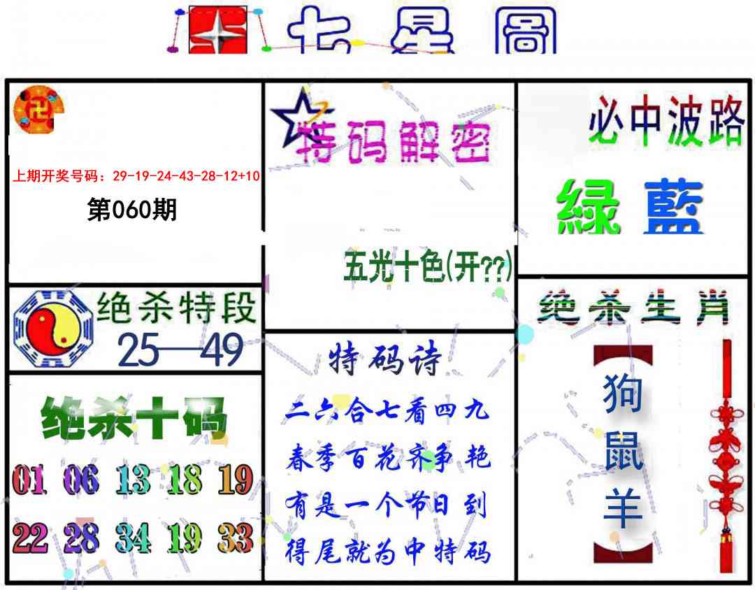 060期七星图B[图]