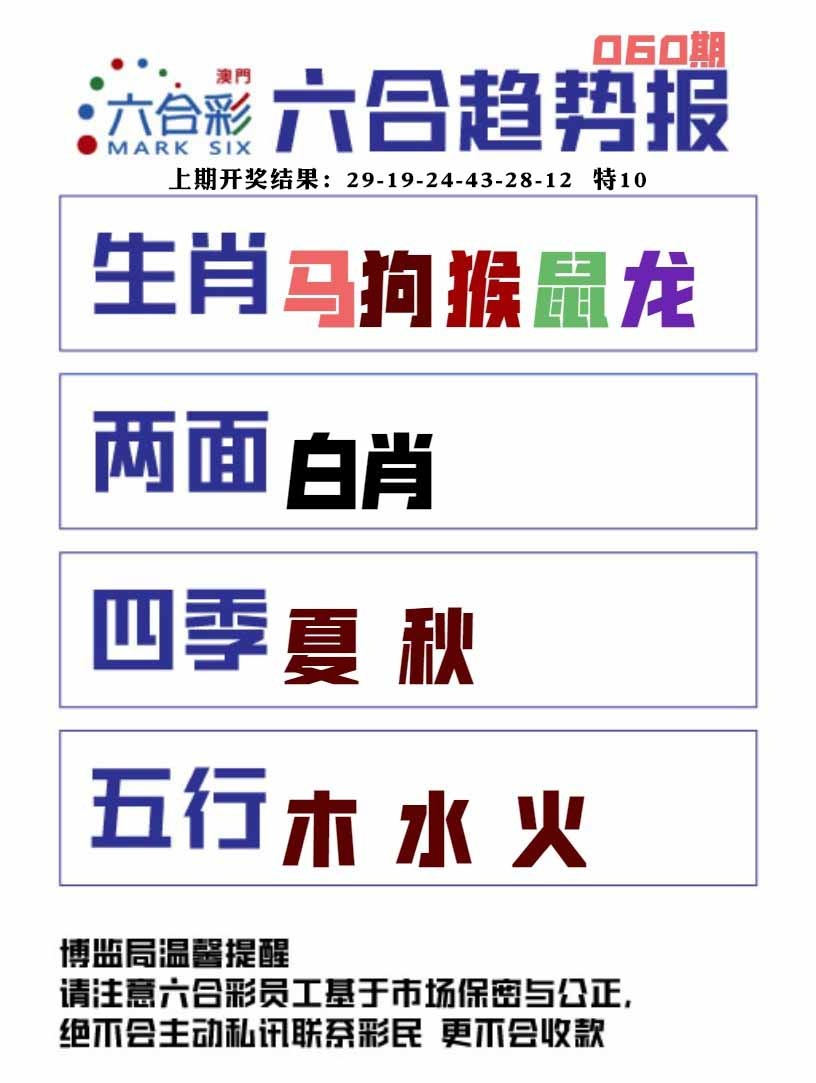 060期六合趋势图[图]