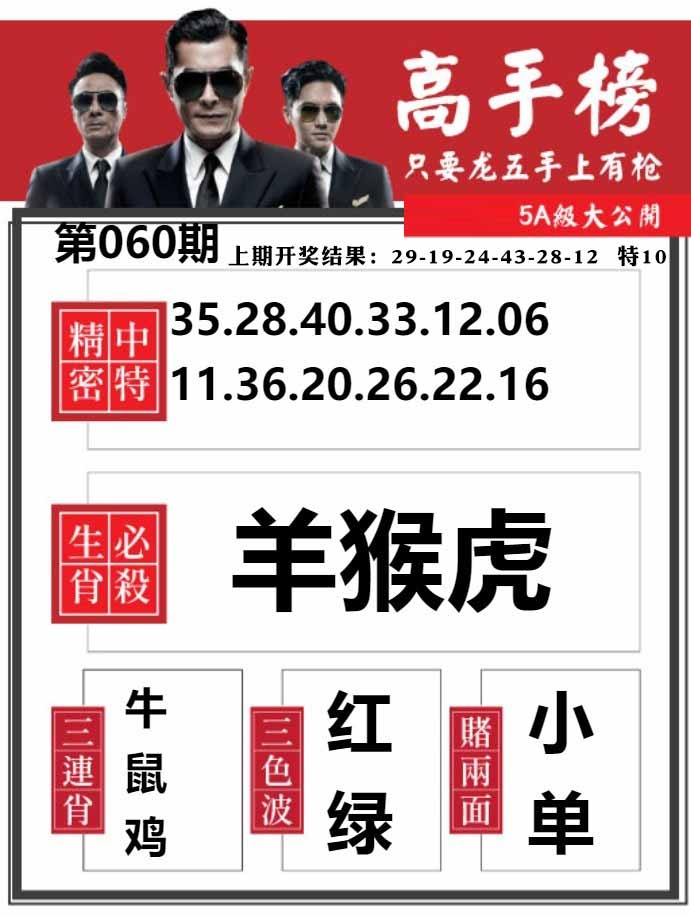 060期金牛高手榜[图]
